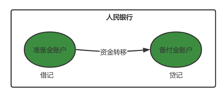 3万字“十看支付”：开启支付之门